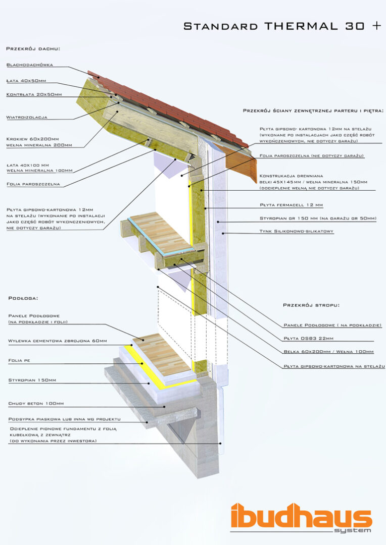 standardy konstrukcyjne domu